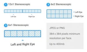cubemap requirements, stereoscopic & monoscopic